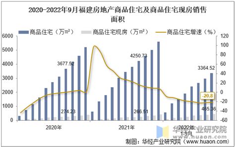 福建房價